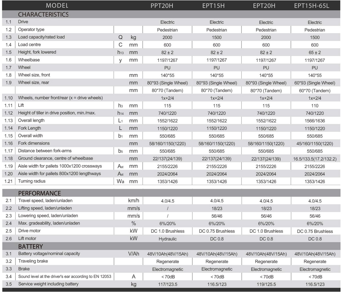 lithium battery pallet truck specifications